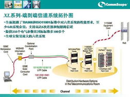 Systimax康普布線產品與北京恒安、思科在MyPrice商情中心的應用提升網絡信息處理能力