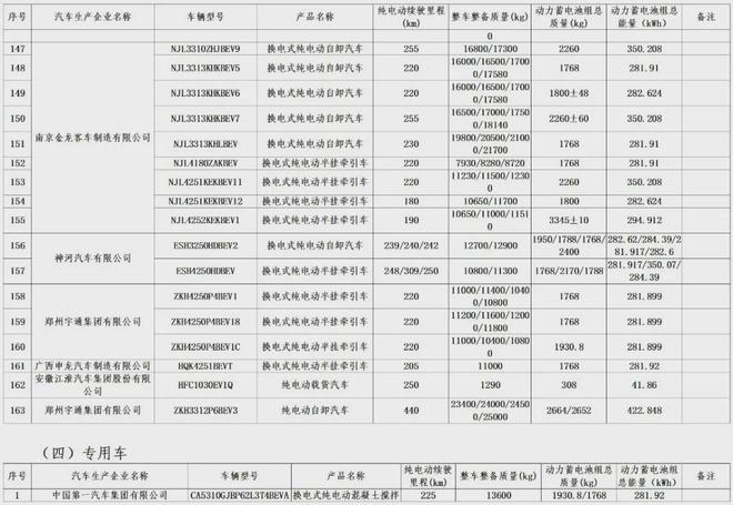 明確減免！車船稅與車輛購置稅新政促進新能源汽車發展