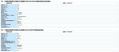 工信部發(fā)布《道路機(jī)動車輛生產(chǎn)企業(yè)及產(chǎn)品公告》及《新能源汽車推廣應(yīng)用推薦車型目錄》